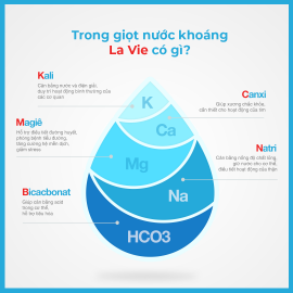 5 Lợi Ích Tuyệt Vời Của Nước Suối Lavie - Tổng Đài Lavie 02866841058