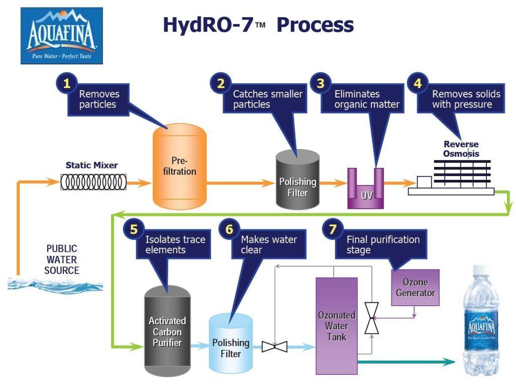quá trình sản xuất thùng nước suối aquafina